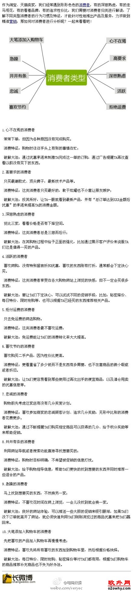 十种电商消费者精准营销破译大法